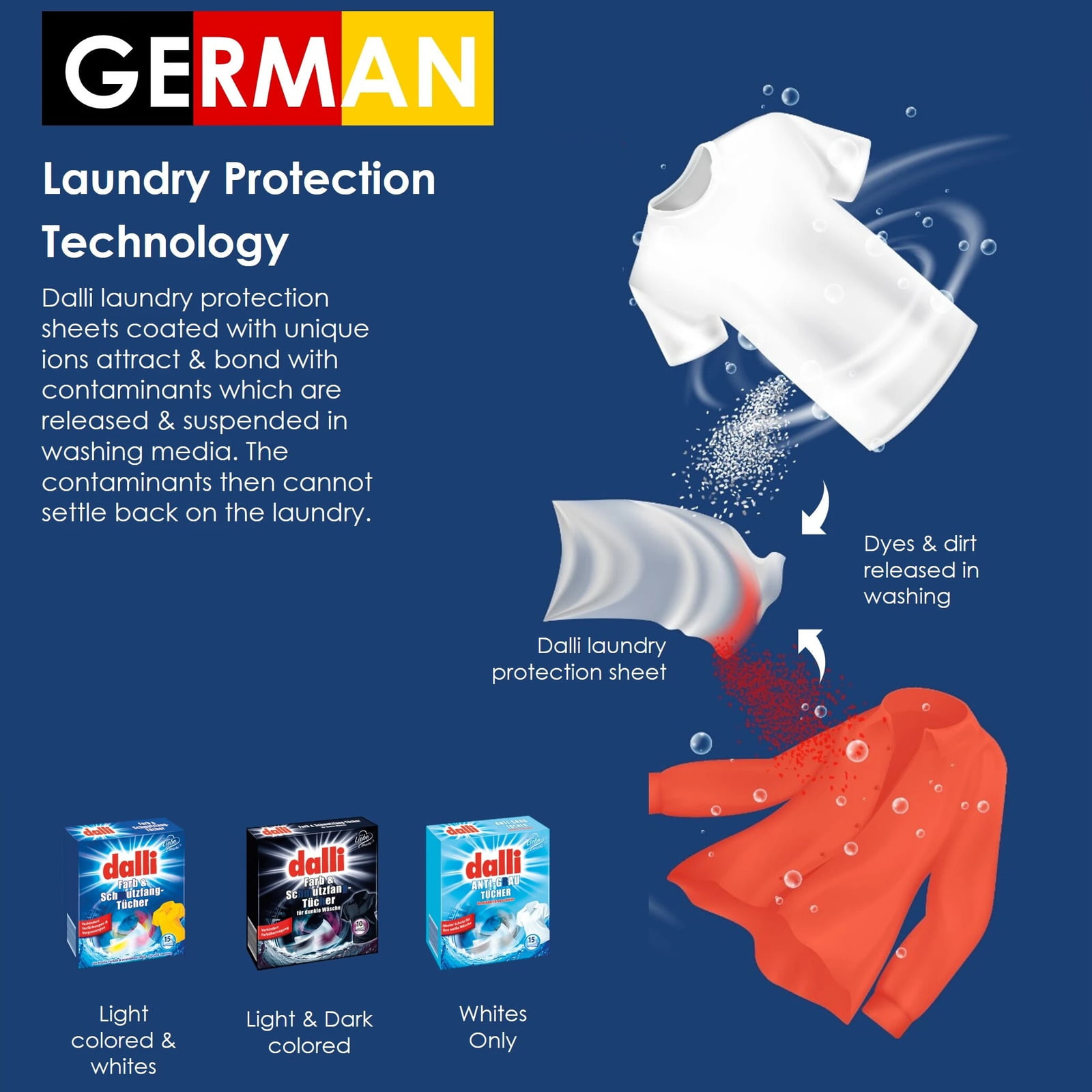 German Color Catcher Sheets Technology
